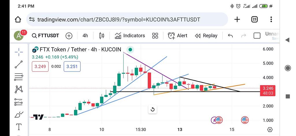 تحلیل یه ساعته اف تی تی