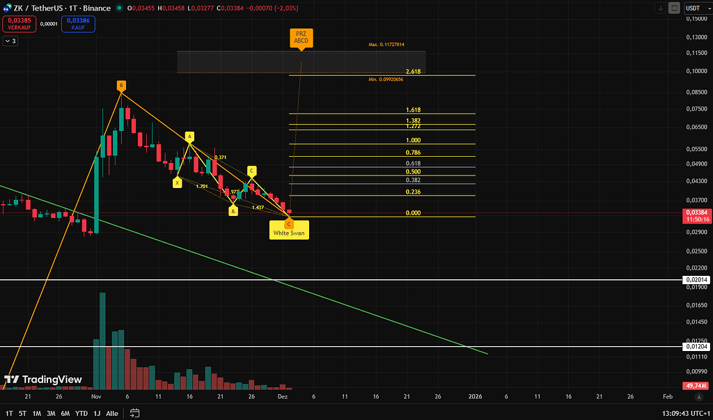 Zk به روایت تصویر