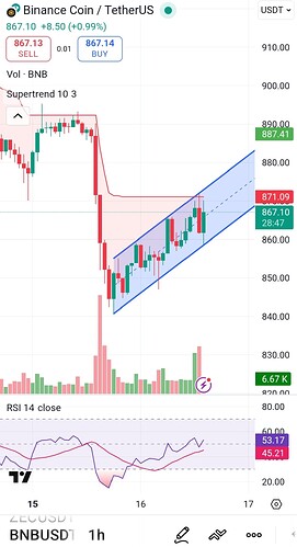 Screenshot_۲۰۲۵-۱۲-۱۶-۱۸-۰۱-۳۱-۶۱۲-edit_com.tradingview.tradingviewapp