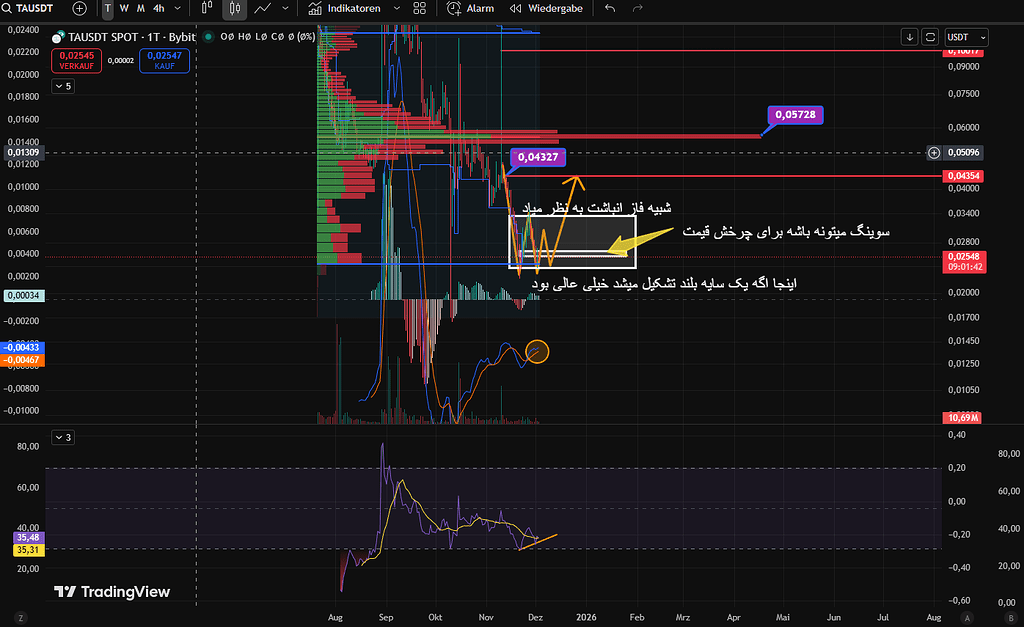 درخاستی ta به روش تصویر