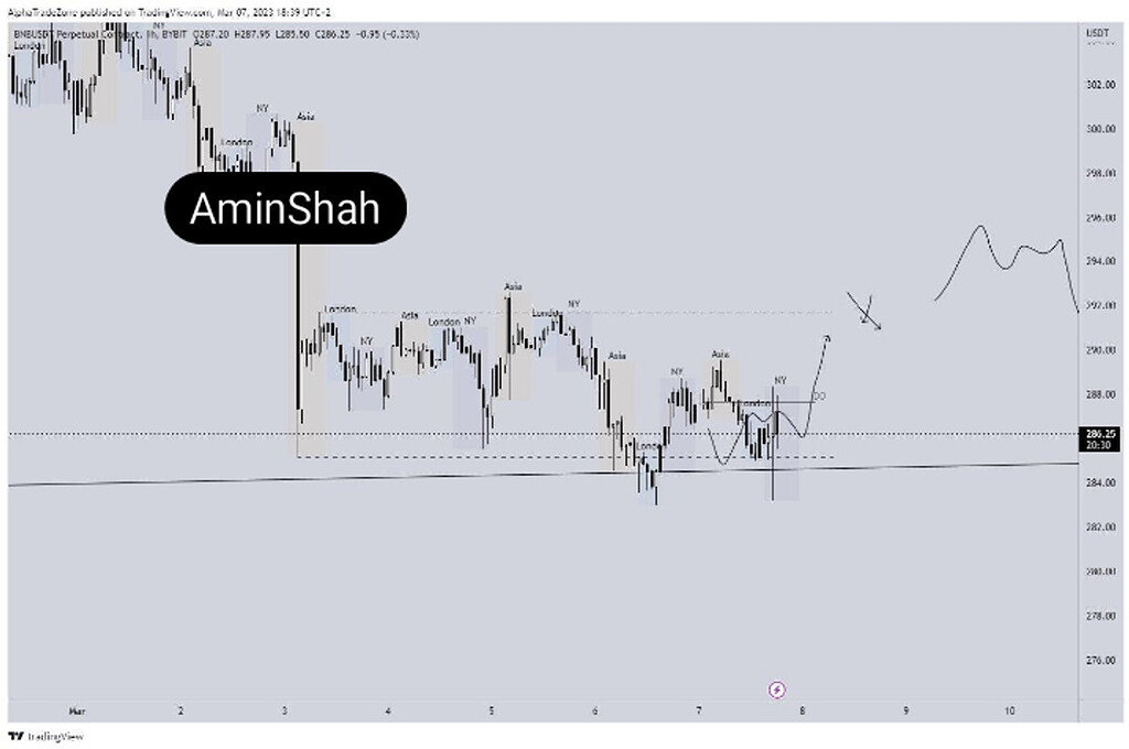 هنوز طبق برنامه
