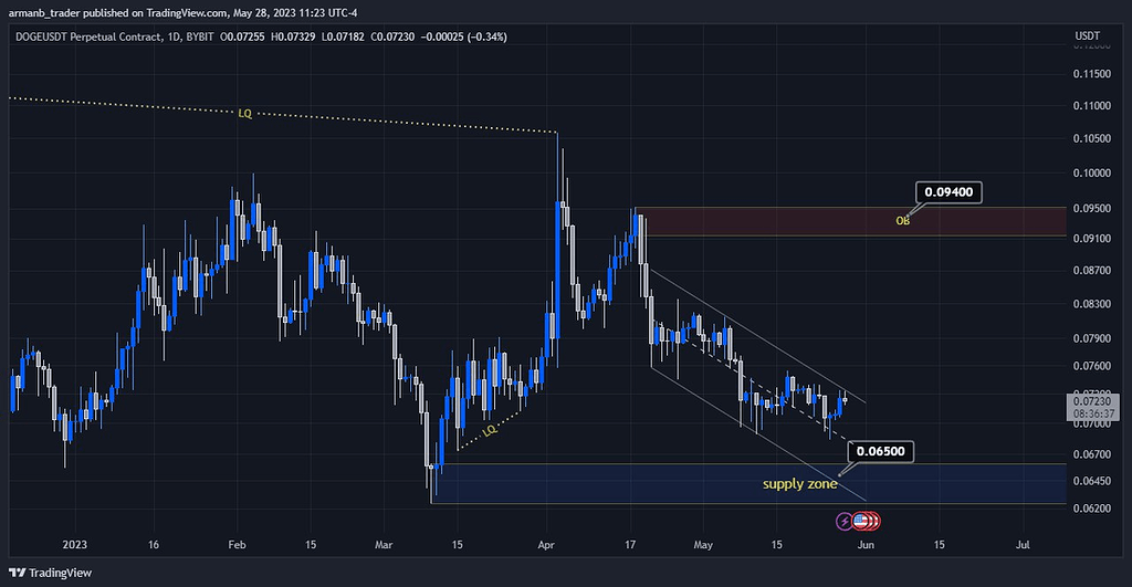 آپدیت تحلیل دوج کوین ، پایان اصلاح نزولی..!