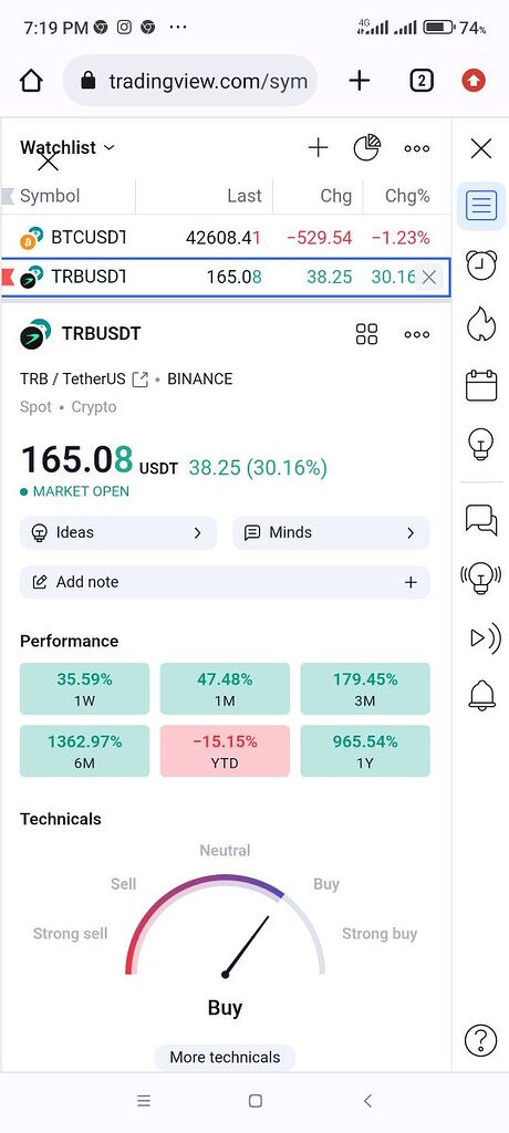 قدرت خرید در trb