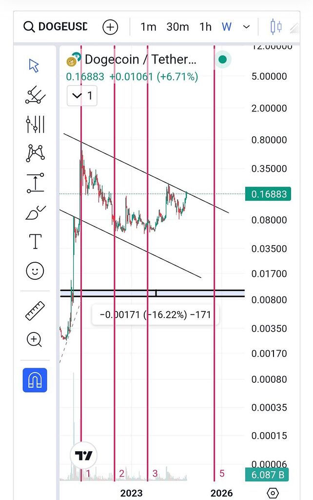 هریس یا ترامپ با دوجِ ماسک