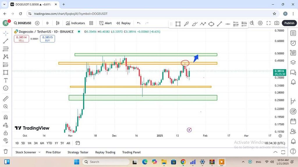 دوج کوین بهترین گزینه برای خرید