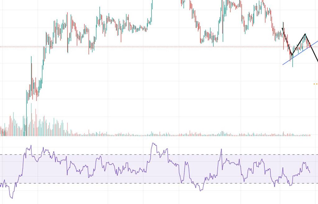بیت کوین در راه ریزش