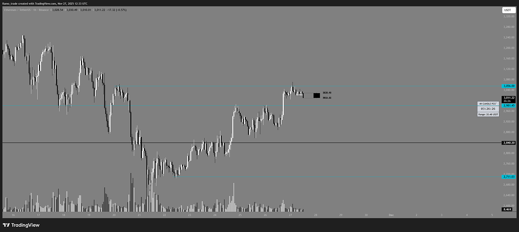 تحلیل تکنیکال اتریوم در تایم فریم ۱ ساعته و نقاط ورود 💰