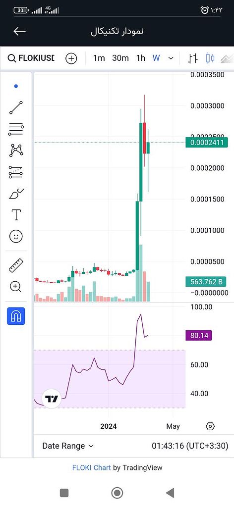 کندل خوانی حرفه ایی
