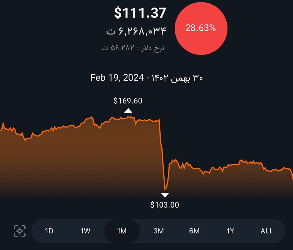 ورودی جدید یا فروش؟