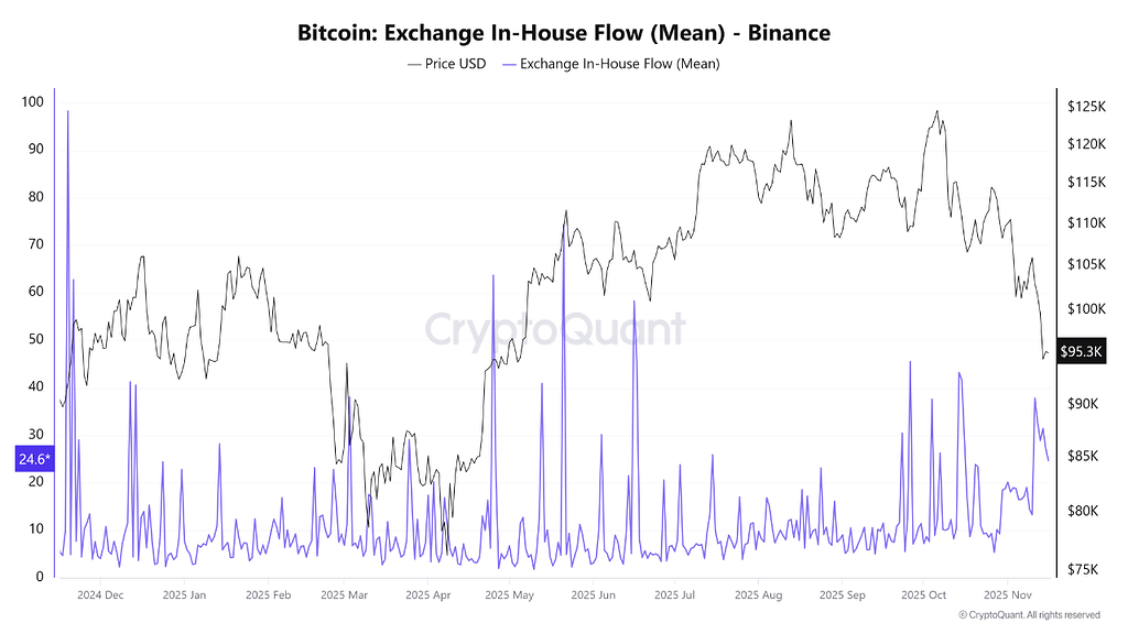 جستجوی بیت‌کوین برای کف قیمتی ادامه دارد 📉