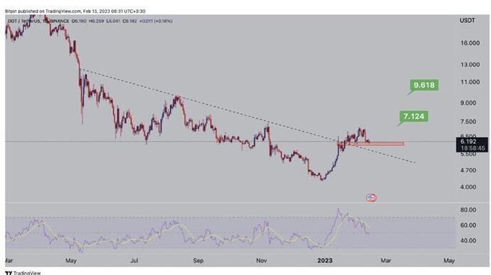 🚀چهار رمز ارزی که این هفته باید در نظر داشته باشیم 🚀 🚀چهار رمز ارزی که این هفته باید در نظر داشته باشیم 🚀