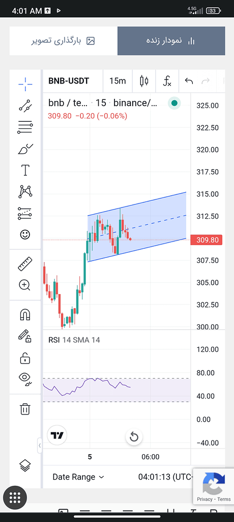 نوسانی خط حمایت و مقاومت