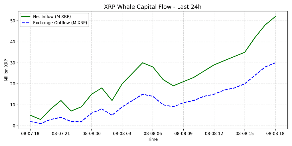تحلیل xrp (ریپل) در ۷۲ ساعت آینده: اهداف قیمتی و سناریوهای صعودی 📈