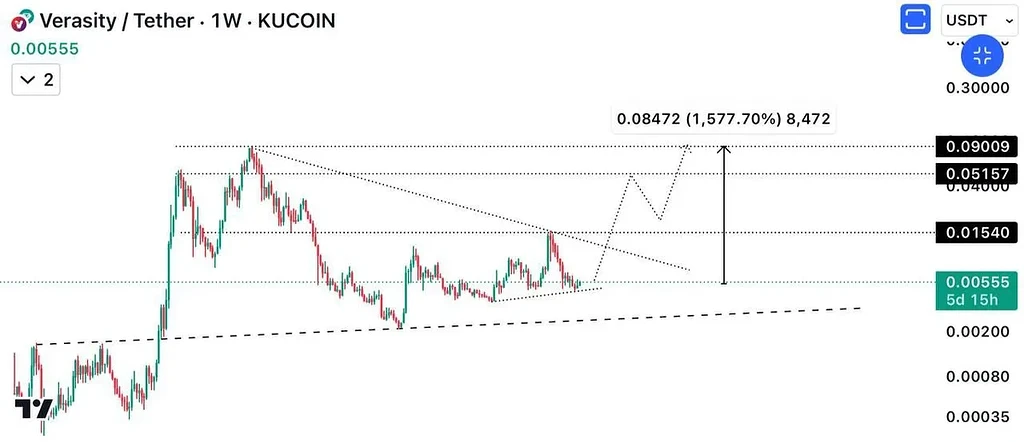 Vra تحلیل هفتگی