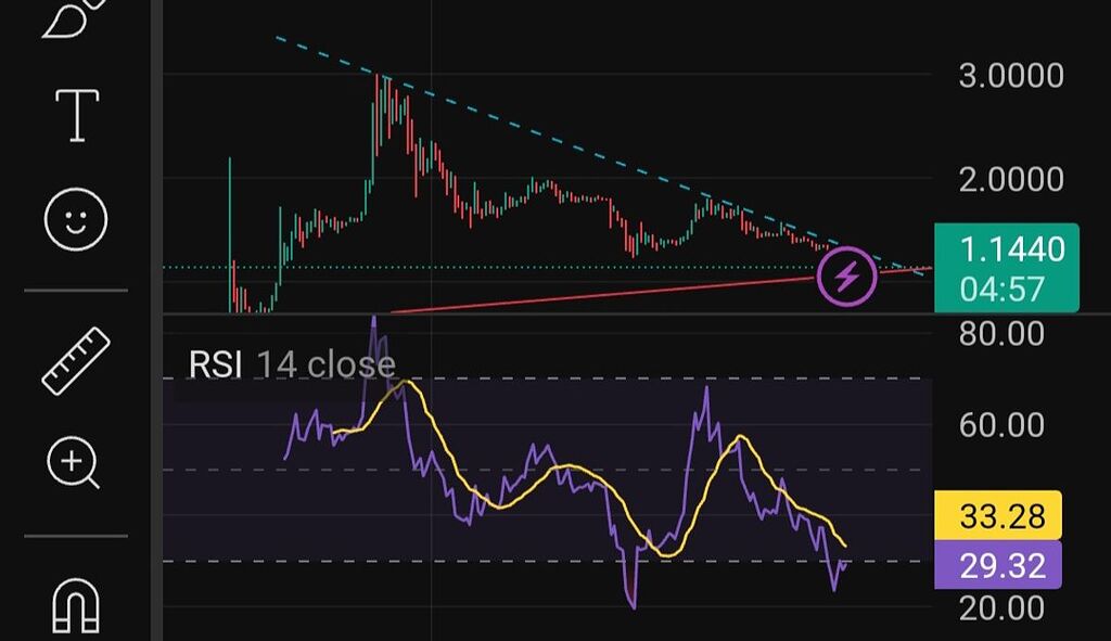 تحلیل ۴ ساعته پای نتورک