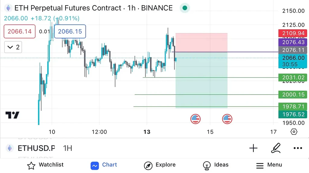 تحلیل تکنیکال اتریوم eth
