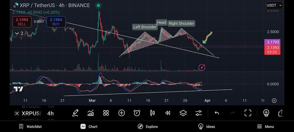 تحلیل ۴ساعته ریپل