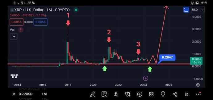 تحلیل طلای سیاه درخواستی