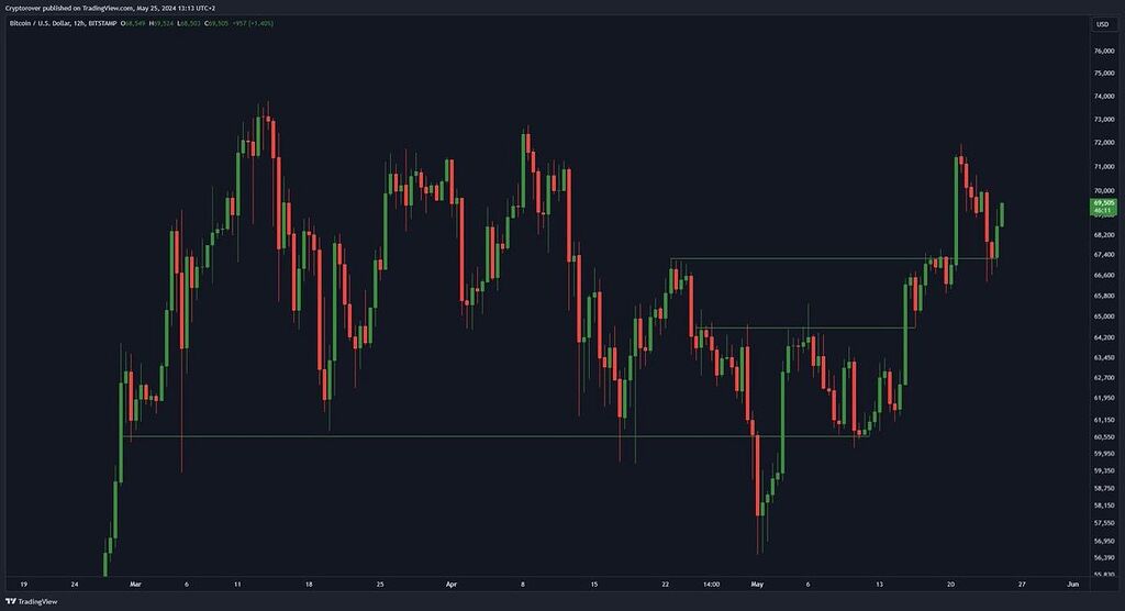 به نظر میرسه بیت آماده یک سعود هست