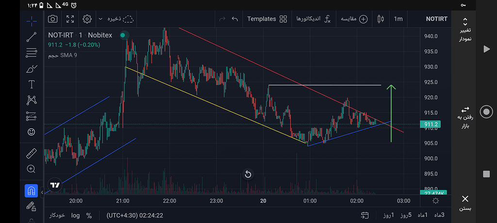 صعودی منتظر باشید