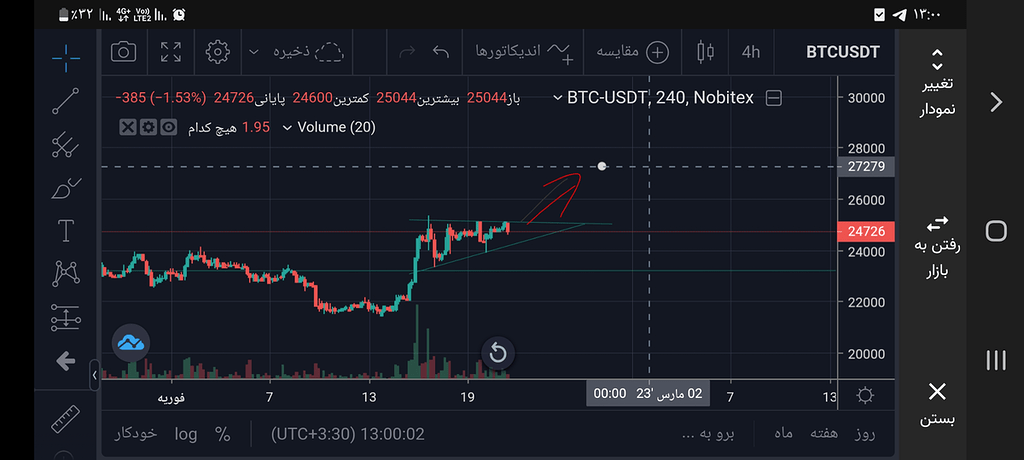 بیت کتت دو روین