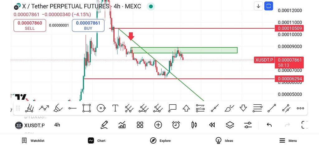 X [Migrated Content]