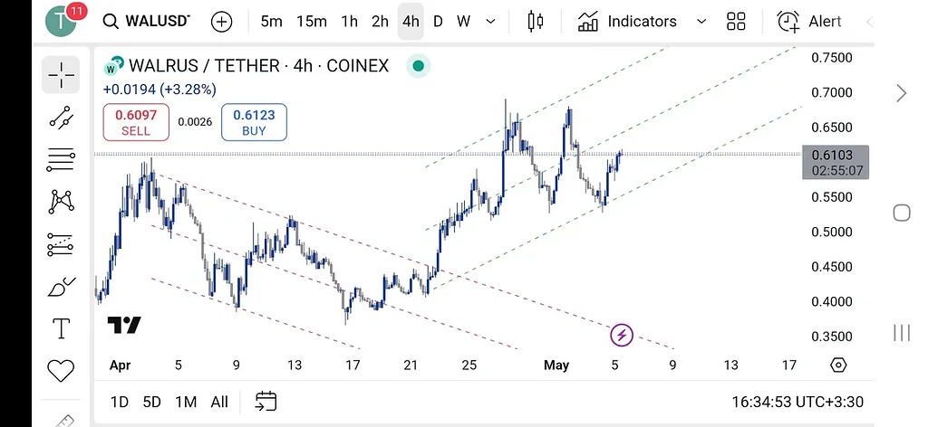 با روند نجنگ صعودی بود خریدار باش