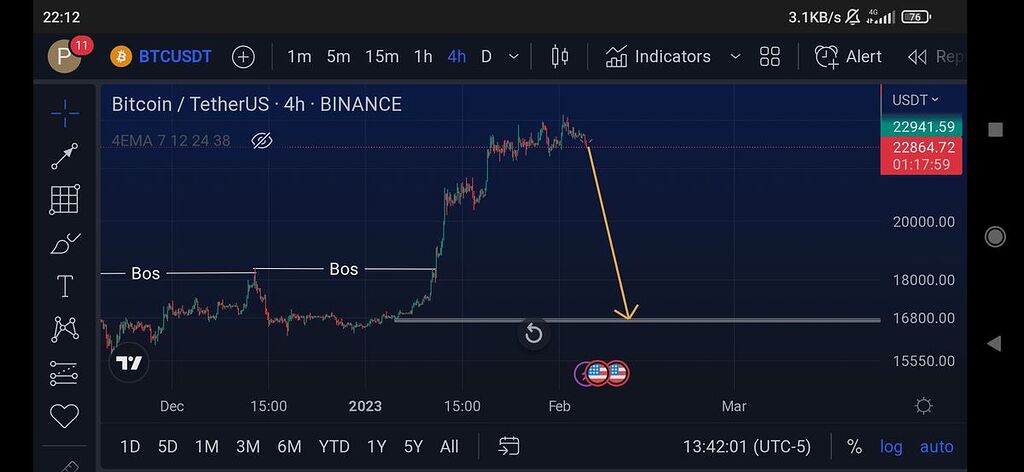 شروع پولبک بزرگ بیت کوین💥
