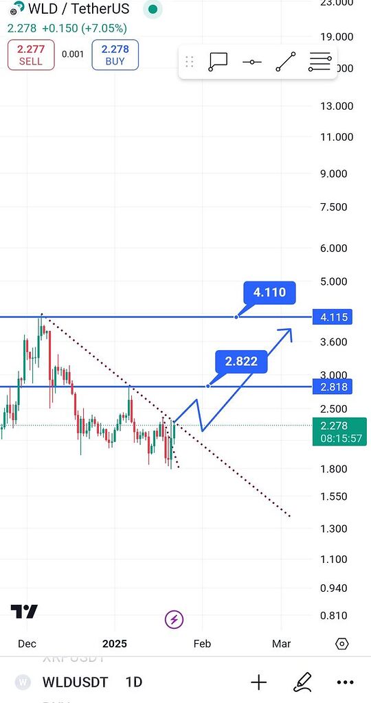 تحلیل ارزwld