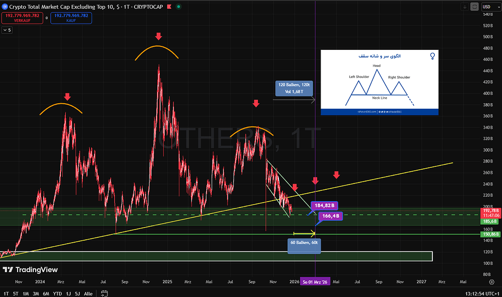 چارت others و بلاتکلیفی بازار