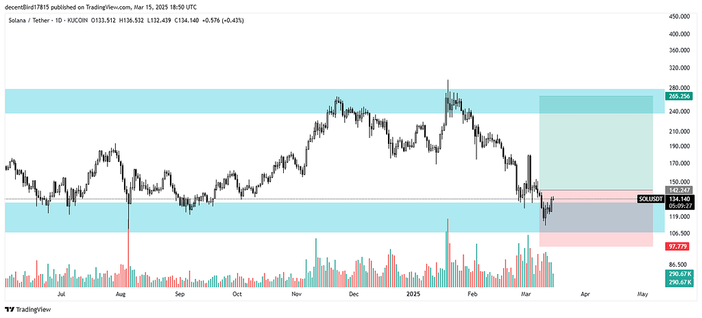 سولانا همچنان صعودی