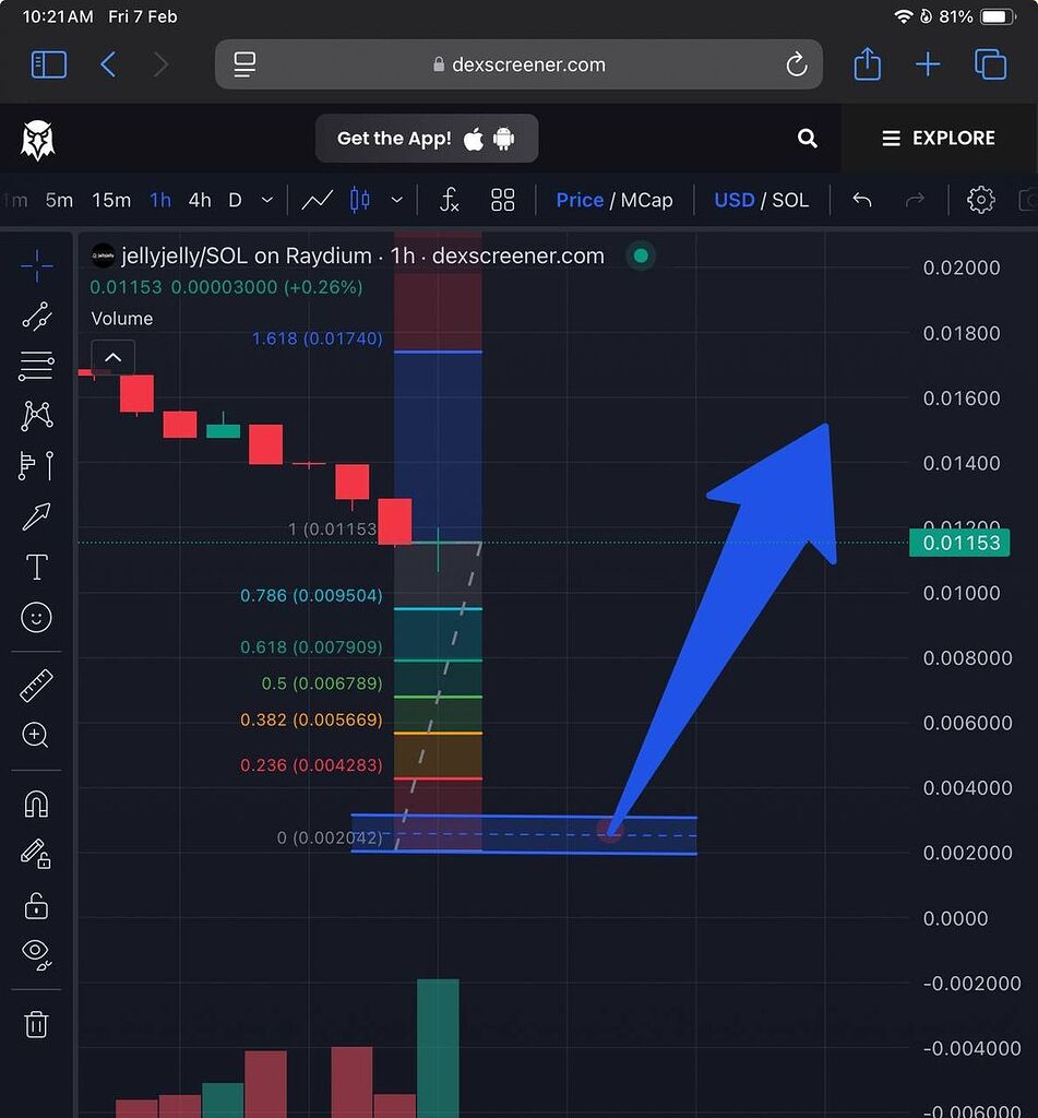 نقطه امن برای خرید