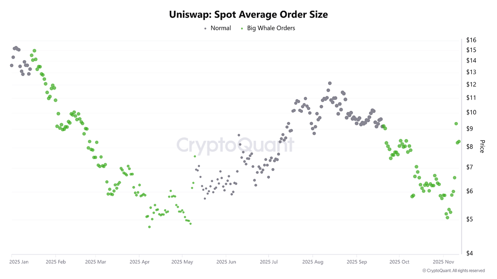 طرح «UNIfication» یونی‌سواپ: آغاز فصلی نوین در دیفای 📈