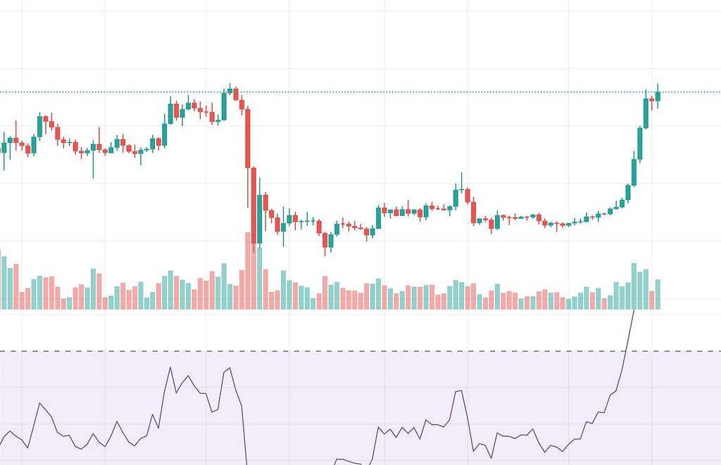 تحلیل فوری. فقط بیت