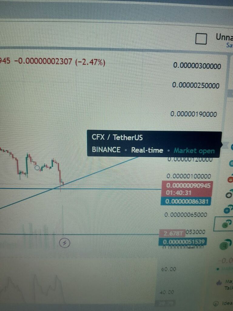 روند رشد په په