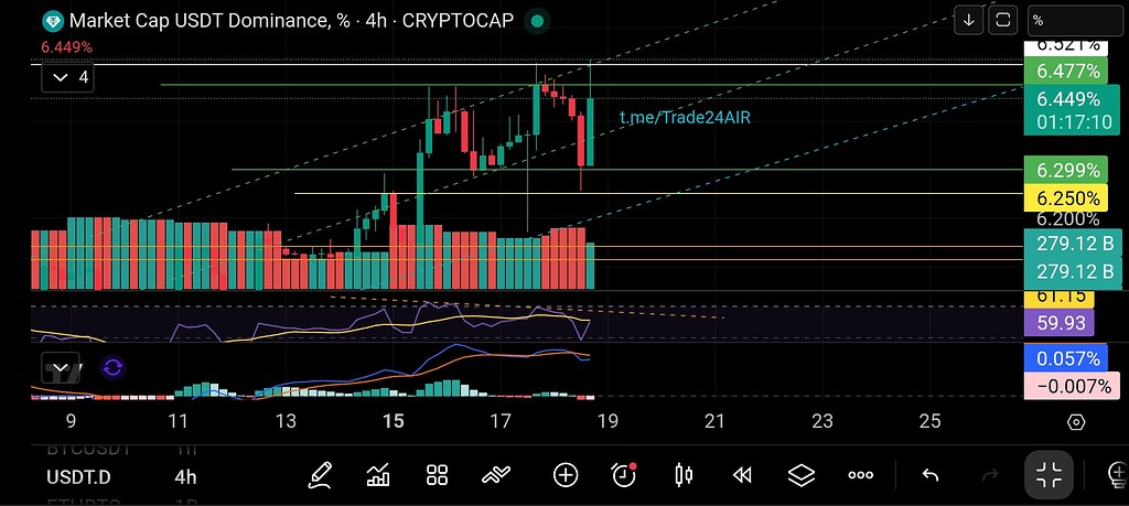 تحلیل ۴ ساعته دامیننس تتر ،