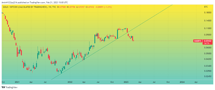 تحلیل جامع بازار ارزهای دیجیتال