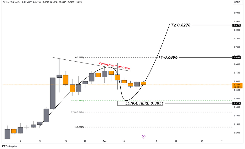 استلار نشان از صعود میدهد