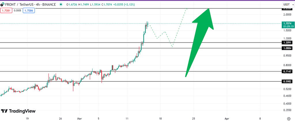 وقتی کل بازار در حال ریزشه، این ارز روند صعودی رو تجربه میکنه
