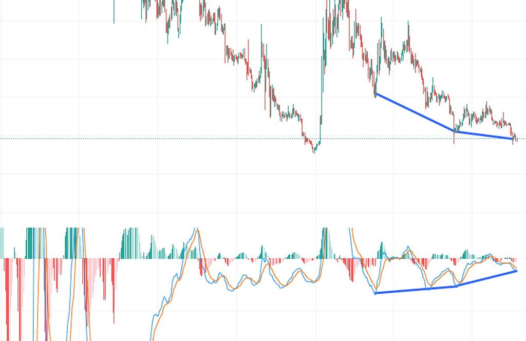 تایم فریم روزانه ارز گالا و انتظار صعود شارپ