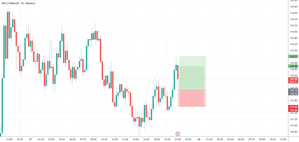 ستاپ لانگ برای سولانا 📈