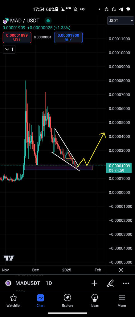 الگوی کنج روی یک اورد بلاک معتبر