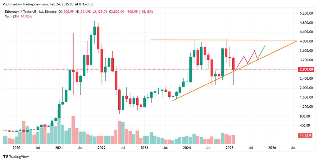تحلیل اتریوم پامپ و حرکتش قطعیه
