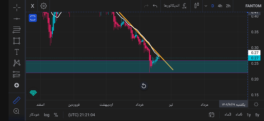 فانتوم در آستانه تغییر روند