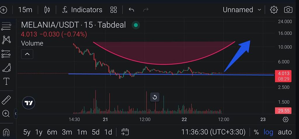 پایان روند نزولی