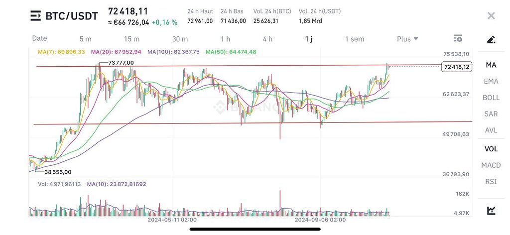 آخرین شکست در آخرین روز ماه اکتبر برای بیت کوین