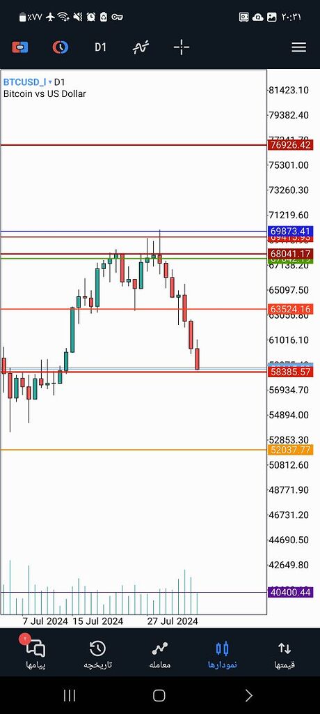 ابدیت بیت برای رنج شدن
