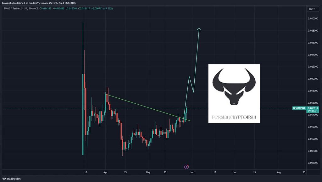 ارزbome تایم روزانه