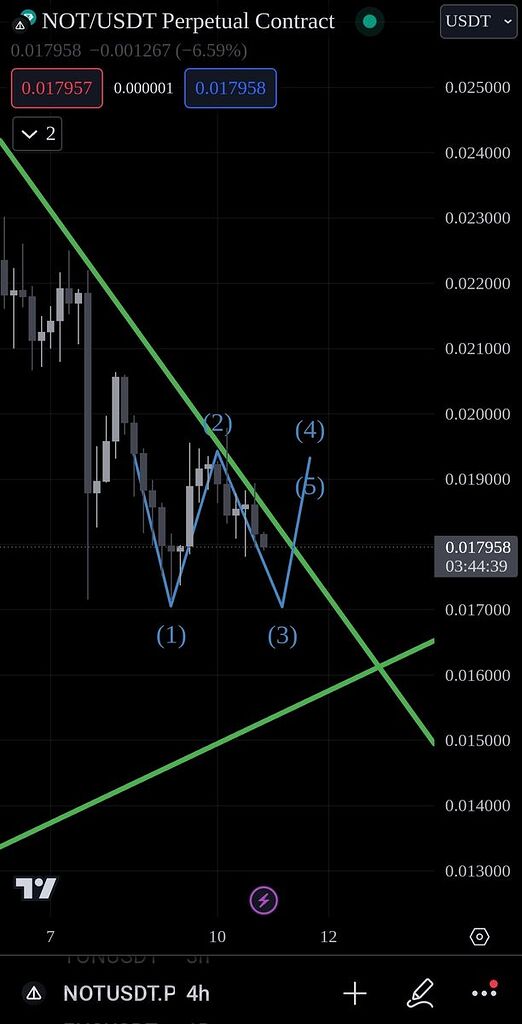 تحلیل دقیق نات کوین
