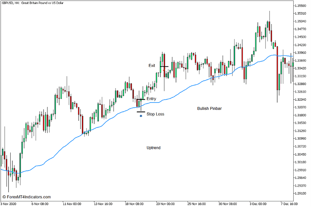 اموزش میانگین متحرک ( ema ) / مثل ربات ها ترید کن با استفاده از این ابزار
